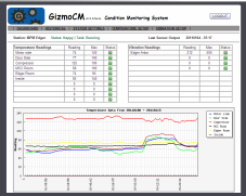 Machine Condition Monitoring Reporting and Alarms
