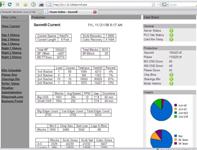 Live Online Plant Floor Production Data